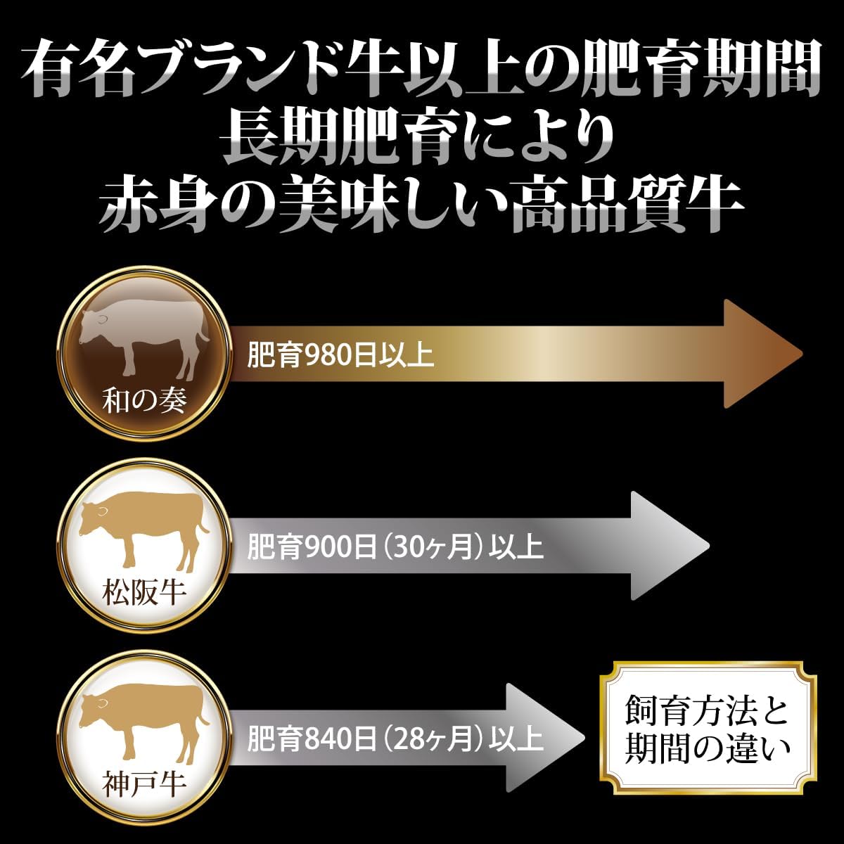 究極の山形牛「和の奏」 カタログギフト 5000円分