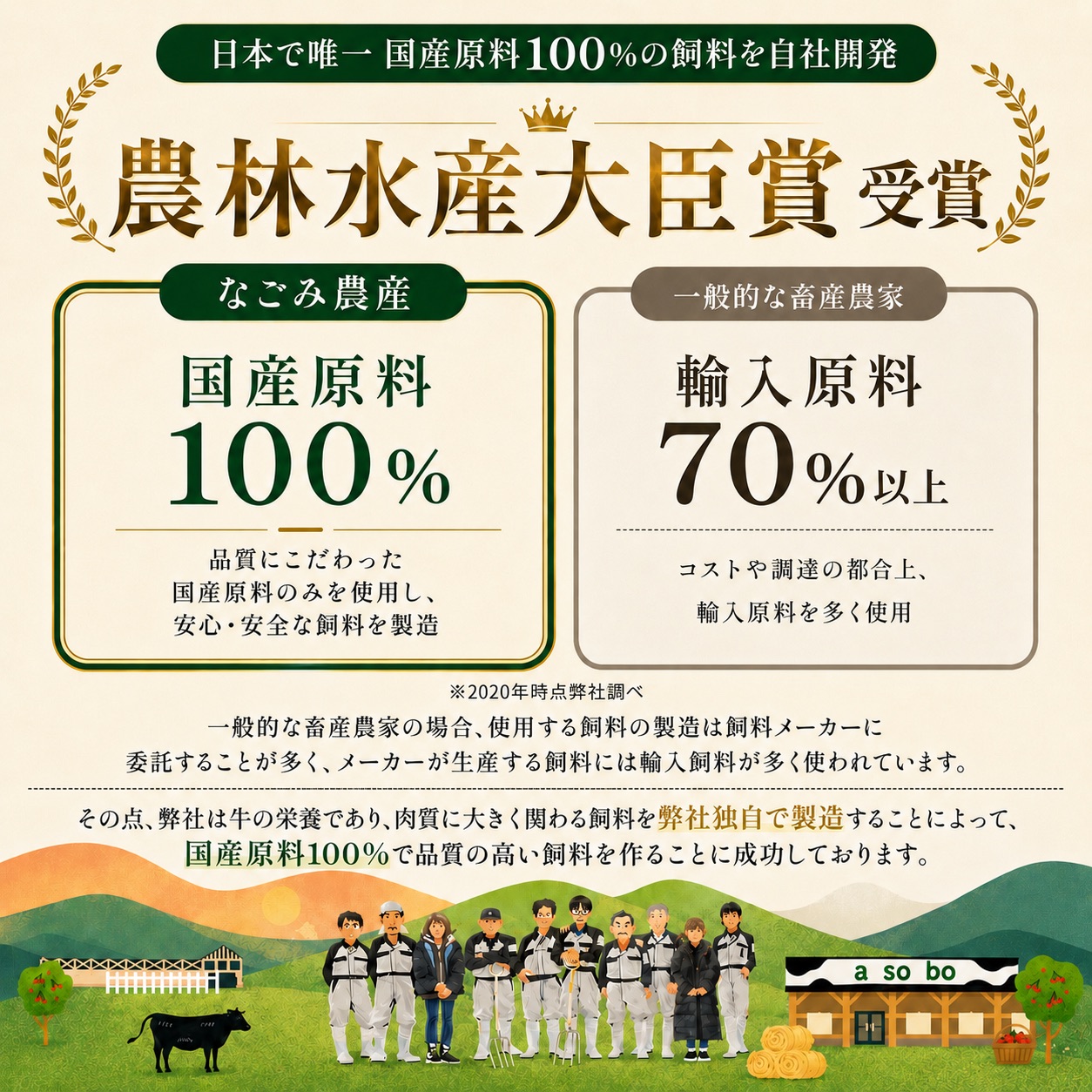 究極の山形牛 「和の奏」焼肉セット 1段盛 320g （２～３人前）ギフト用冷凍